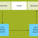 Illustration for article titled Build a Kick-Ass Liquid Cooling System in 6 Simple Steps